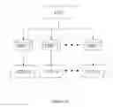 Fig. 19 - Rule-based deployment of assist features