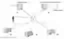 Fig. 01 - WORK SUPPORT SYSTEM AND INFORMATION PROCESSING METHOD