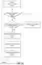 Fig. 14 - System and method for optimizing autonomous vehicle capabilities in route planning