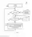 Fig. 04 - Slew rate controlled power supply and associated control method