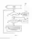 Fig. 07 - Slew rate controlled power supply and associated control method
