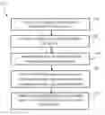 Fig. 01 - Fused electroencephalogram and machine learning for precognitive brain-computer interface for computer control