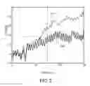 Fig. 04 - Fused electroencephalogram and machine learning for precognitive brain-computer interface for computer control