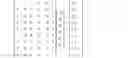 Fig. 09 - Touch sensitive keyboard