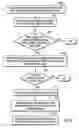 Fig. 06 - Using mirror indicators to indicate whether to mirror tracks in a data set in a primary volume mirrored to a secondary volume