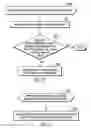 Fig. 07 - Using mirror indicators to indicate whether to mirror tracks in a data set in a primary volume mirrored to a secondary volume