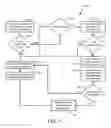 Fig. 04 - Information handling system with elastic configuration pools in flash dual in-line memory modules