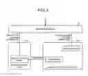 Fig. 04 - Information processing device, information processing method, estimation device, estimation method, and computer program product