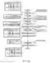 Fig. 15 - Memory system