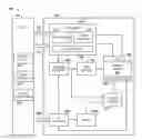 Fig. 01 - Apparatuses for in-memory operations