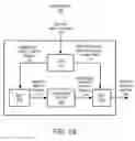 Fig. 02 - Crossbar array operations using ALU modified signals