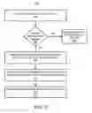 Fig. 07 - Crossbar array operations using ALU modified signals