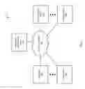 Fig. 02 - Multi-platform interface framework