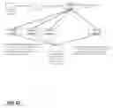 Fig. 43 - Dispersive storage area networks