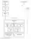 Fig. 01 - Determining an age category for an object stored in a heap