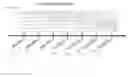 Fig. 07 - Sensor-enabled prioritization of processing task requests in an environment