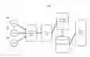 Fig. 01 - System and method for process state processing