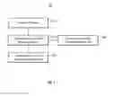 Fig. 04 - Patching system calls in data protection operations