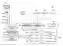 Fig. 01 - Cognitive closed loop analytics for fault handling in information technology systems