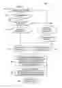 Fig. 03 - Cognitive closed loop analytics for fault handling in information technology systems