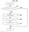 Fig. 22 - Memory system