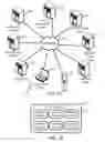 Fig. 02 - AUTOMATED SOFTWARE RELEASE DISTRIBUTION BASED ON PRODUCTION OPERATIONS