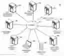 Fig. 01 - AUTOMATED SOFTWARE DEPLOYMENT AND TESTING