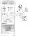 Fig. 09 - Modular testing kit and testing framework for testing a human machine interface (HMI) application