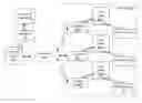 Fig. 01 - Automatically executing stateless transactions with data dependency in test cases