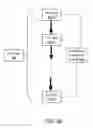 Fig. 07 - Automatically executing stateless transactions with data dependency in test cases