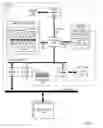 Fig. 02 - OPERATION OF A MULTI-SLICE PROCESSOR IMPLEMENTING DATAPATH STEERING