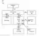 Fig. 01 - Flit-based packetization