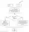 Fig. 01 - Method and system of similarity-based deduplication