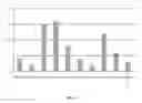 Fig. 07 - Method and system of similarity-based deduplication