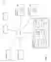 Fig. 02 - Analyzing and visualizing trends in the use and consumption of data in a shared storage system