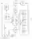 Fig. 02 - Incremental feature development and workload capture in database systems
