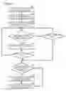 Fig. 07 - Verifying the terms of use for access to a service