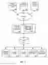 Fig. 16 - Multi-turn cross-domain natural language understanding systems, building platforms, and methods