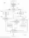 Fig. 07 - Deep caching in the data access layer of an enterprise portal application