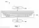 Fig. 08 - Data replication in a distributed file system