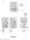 Fig. 06 - Integrated disposition for file retention management