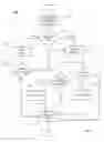 Fig. 07 - Change management system for data synchronization within an enterprise portal application
