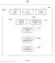 Fig. 08 - Change management system for data synchronization within an enterprise portal application