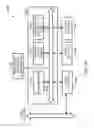 Fig. 15 - Creating gateway model routing sub-templates