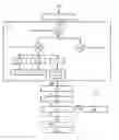 Fig. 01 - Method for extracting data from a database of data are watermarked according to a reversible watermarking mechaism