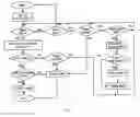 Fig. 07 - Passcode Authentication System and Method with Colored Light Feedback