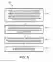 Fig. 06 - ENCRYPTED RECORDINGS OF MEETINGS BETWEEN INDIVIDUALS