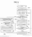 Fig. 07 - Video recording apparatus and method therefor