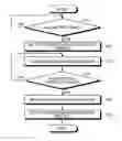 Fig. 01 - Decision model generation for allocating memory control methods