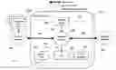 Fig. 01 - Method and system for training and validating machine learning in network environments